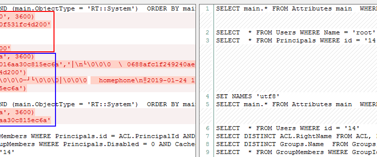 RT: Session Problematik